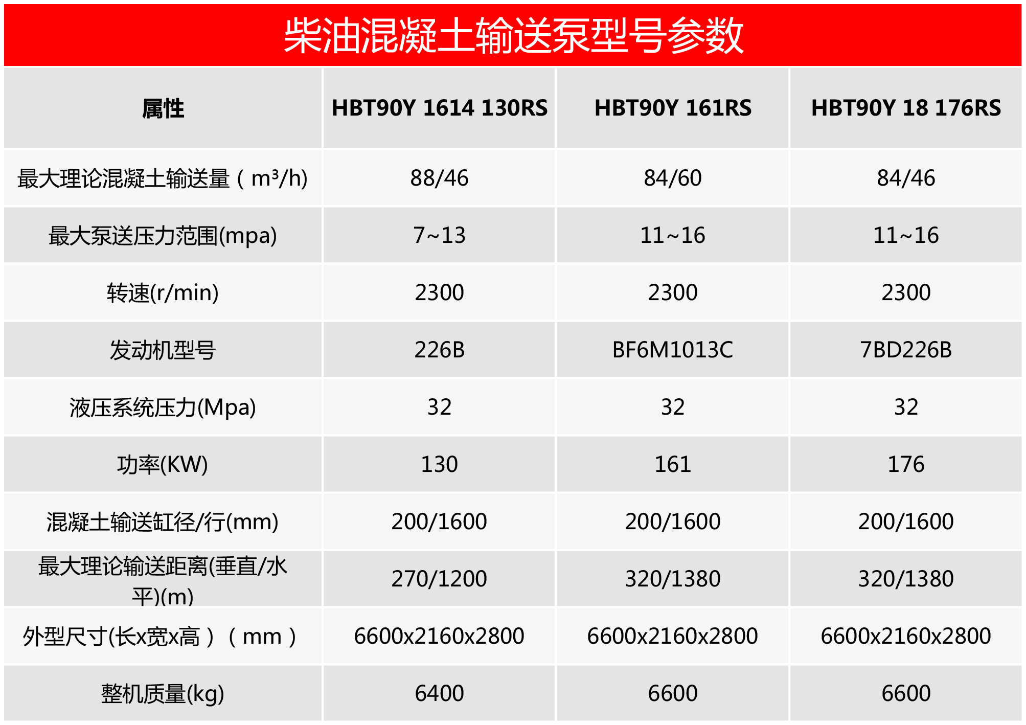 柴油機(jī)混凝土輸送泵，混凝土泵