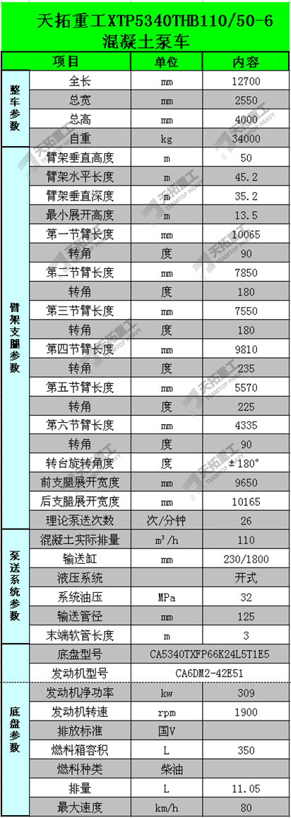 38米泵車(chē)參數(shù)